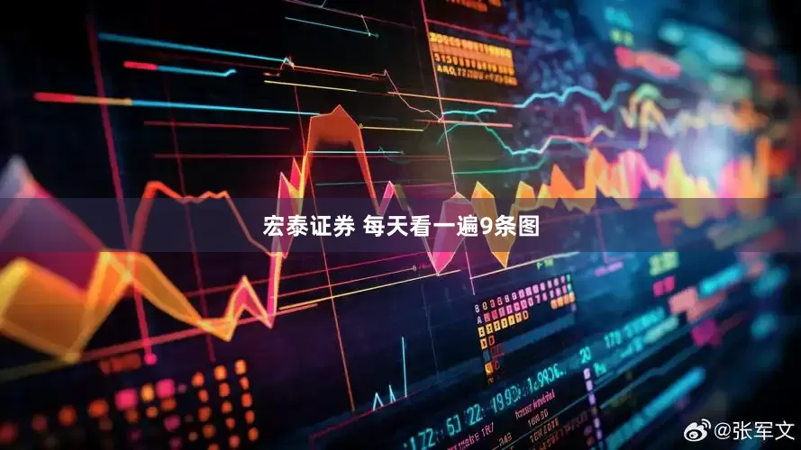 宏泰证券 每天看一遍9条图