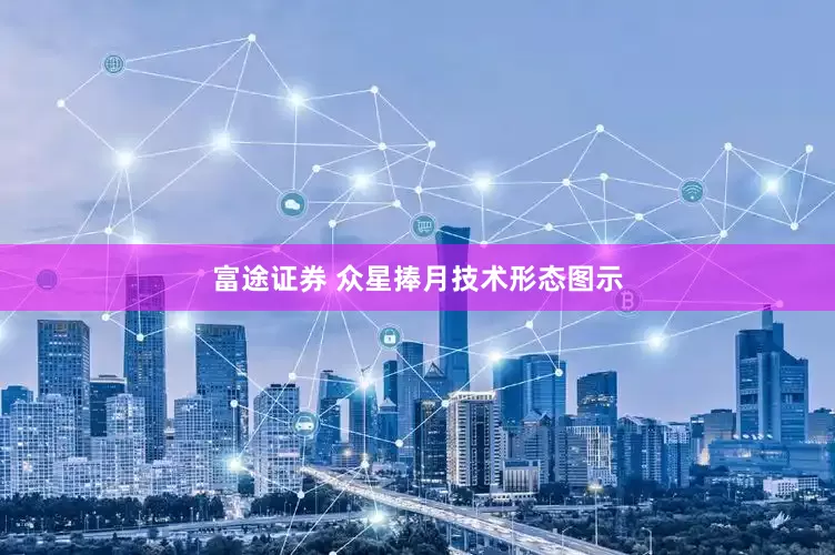富途证券 众星捧月技术形态图示